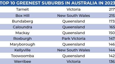 One Of The Greenest Suburbs With Sustainable Living